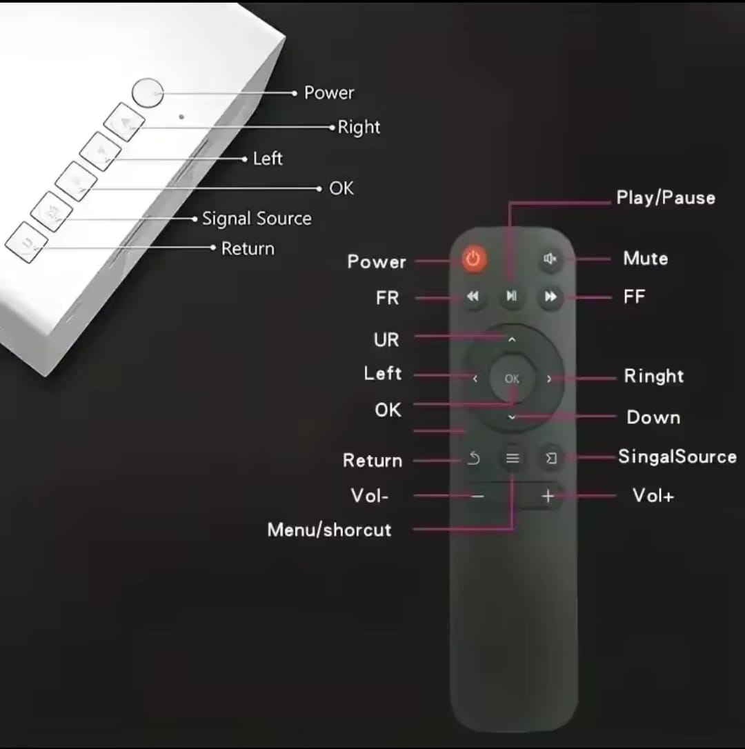 Led projector