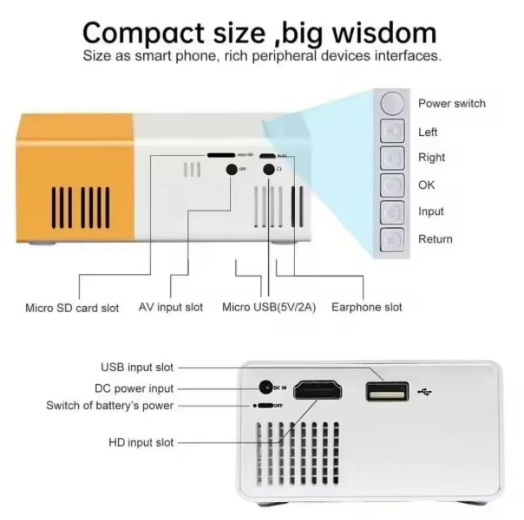 Led projector