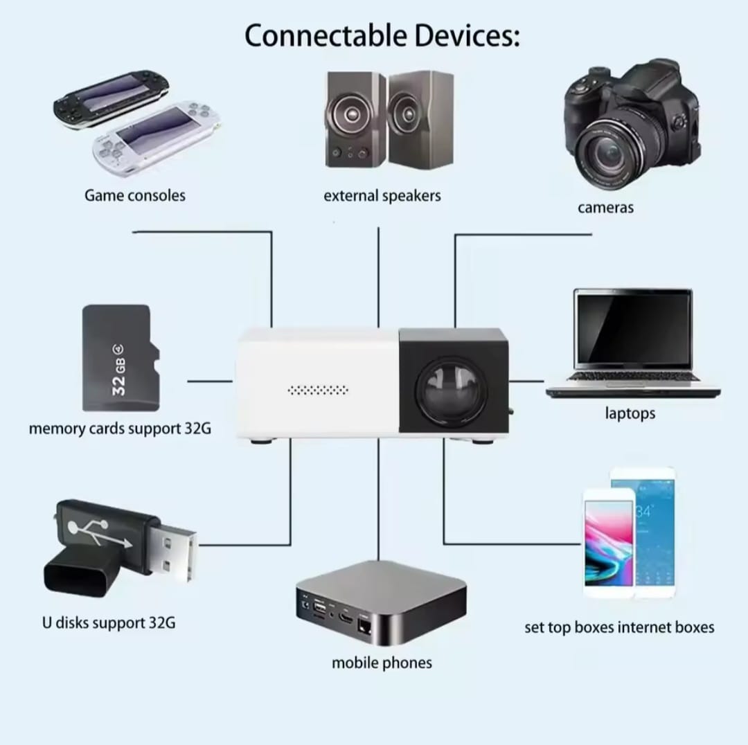 Led projector